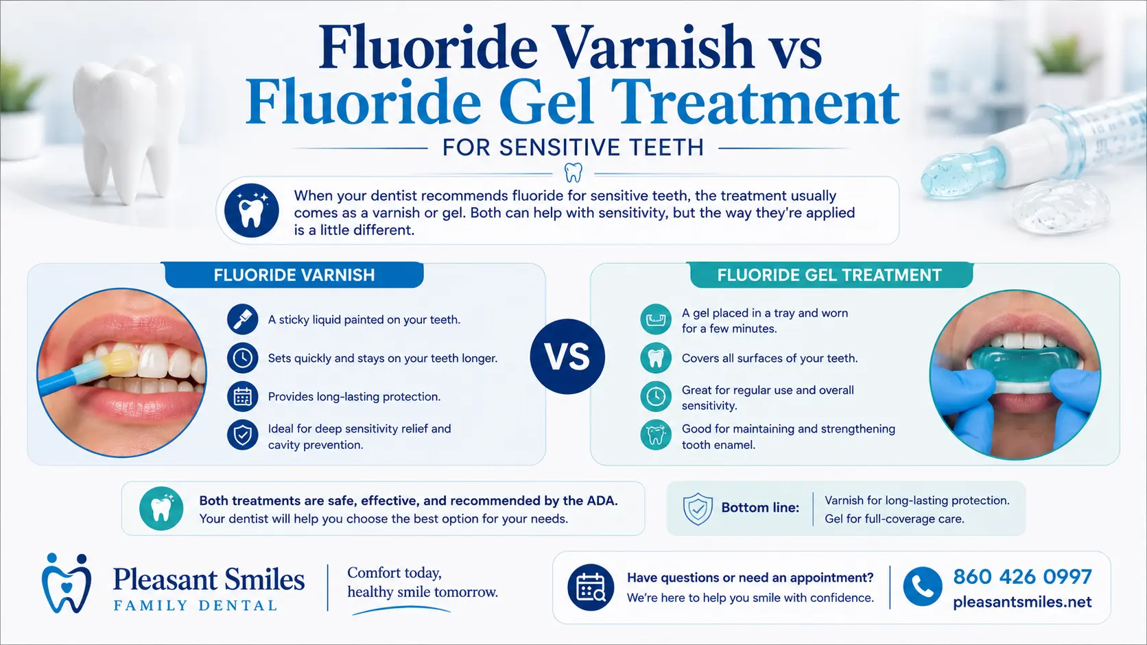 Fluoride Varnish vs Fluoride Gel Treatment for Sensitive Teeth
